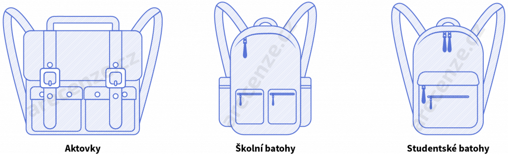 Ukážka rôznych typov školských tašiek