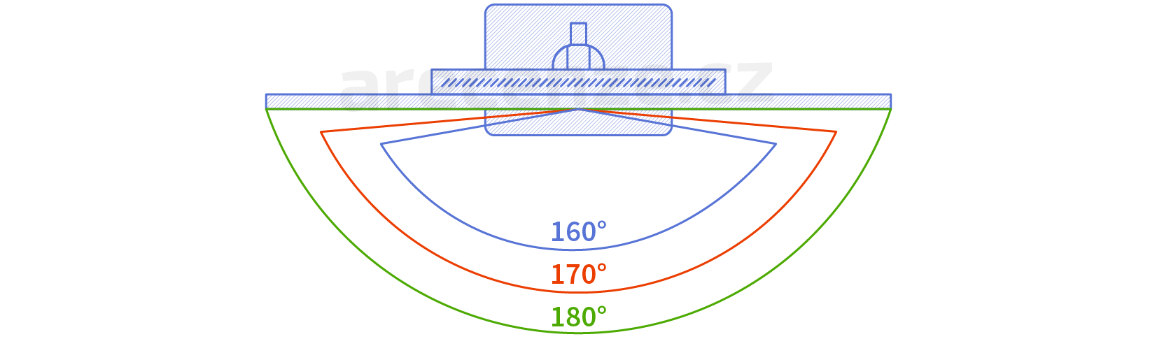 Pozorovacie uhly monitora