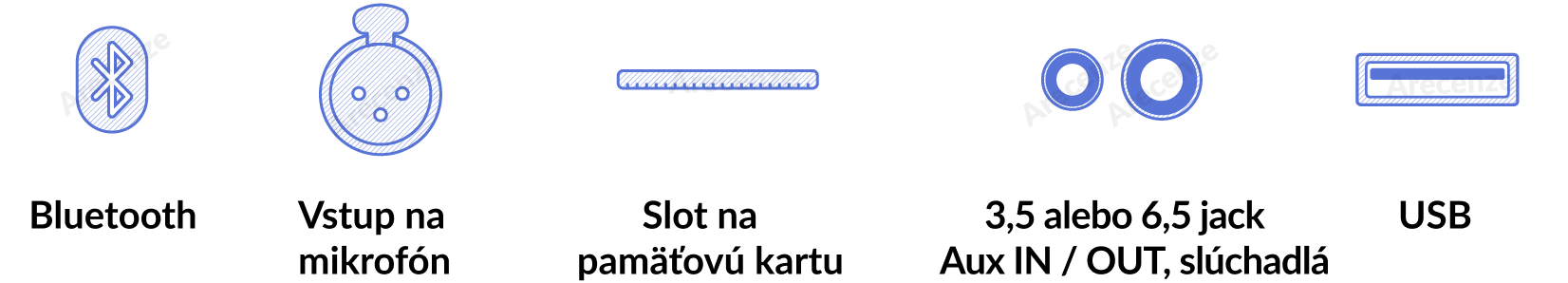 Konektivita Vyobrazenie rôznych typov konektorov
