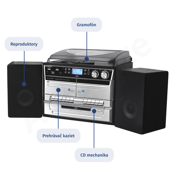 Hi-fi systém s rôznymi prehrávačmi