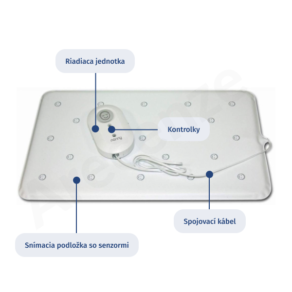 Časti doskového monitora dychu