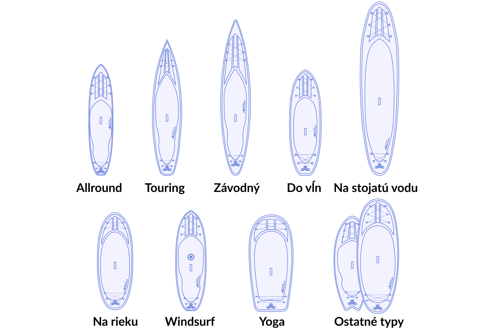 Tvary paddleboardov Vyobrazenie rôznych druhov paddleboardov podľa tvaru