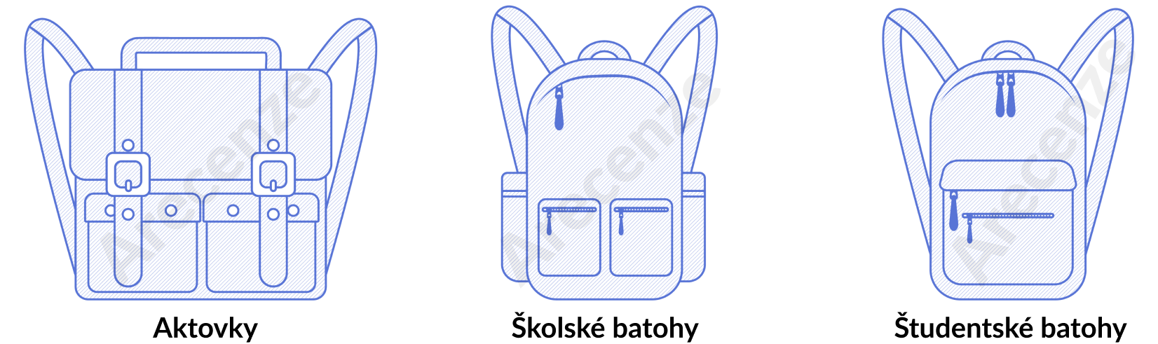 Rozdiely medzi rôznymi typmi školských tašiek