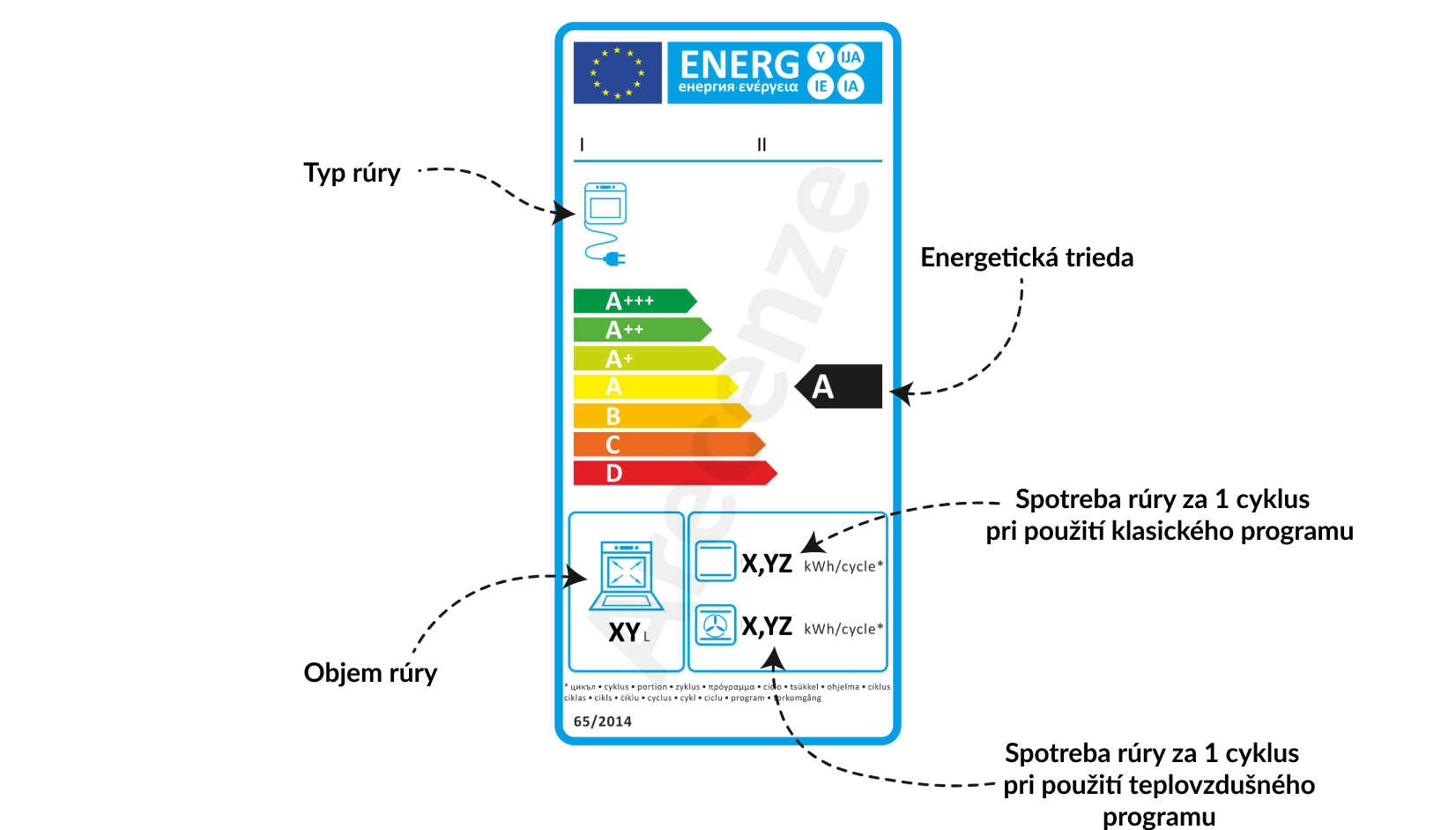 Zobrazenie energetického štítku sporákov