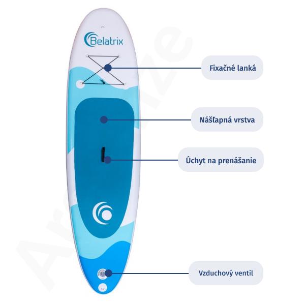 Paddleboard má na povrchu niekoľko prvkov uľahčujúcich prenášanie aj samotnú jazdu