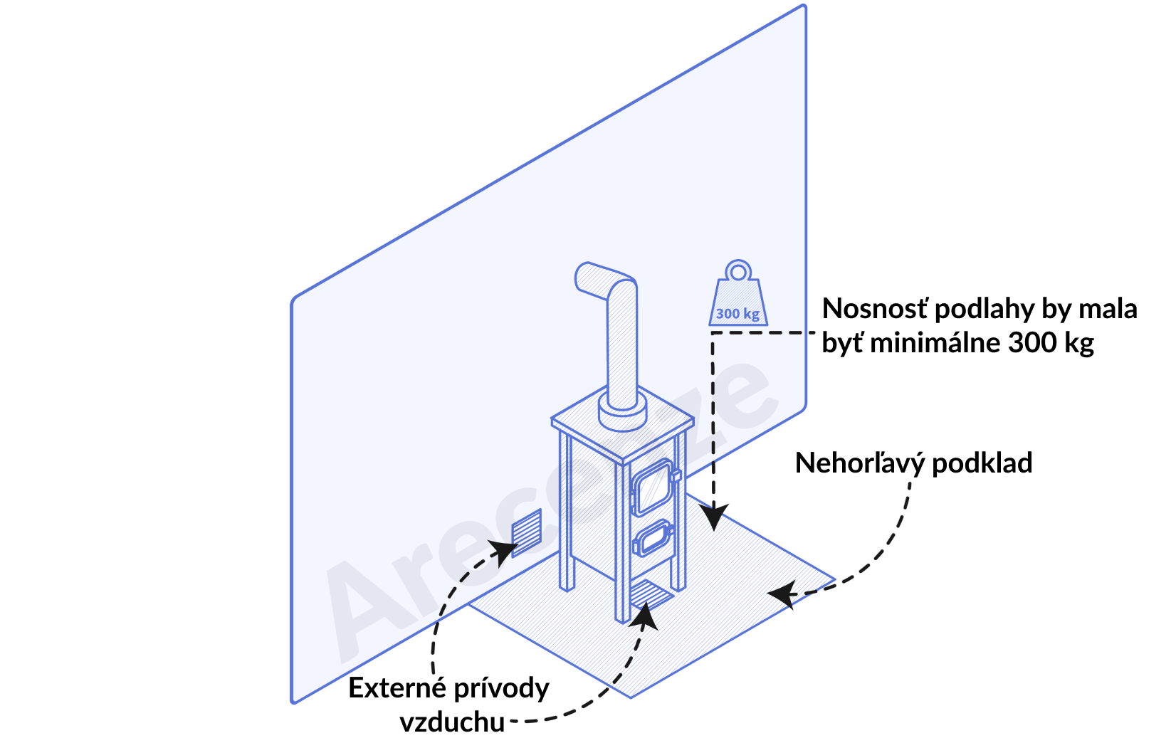 Krbové kachle - popis Vyobrazenie krbových kachlí a ich popis