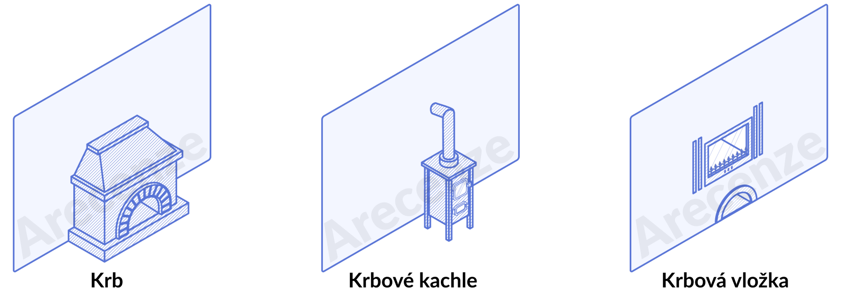 Krby a kachle Vyobrazené druhy vykurovacích kachlí / krbov