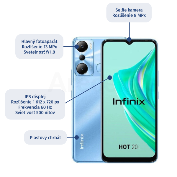 Hlavné parametre Infinix Hot 20i Hlavné parametre Infinixu Hot 20i