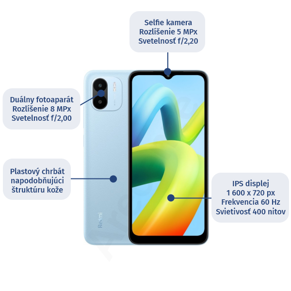 Základné parametre Xiaomi Redmi A1 Základné parametre Xiaomi Redmi A1