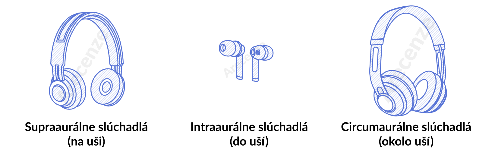 Obrázok zobrazuje typy slúchadiel